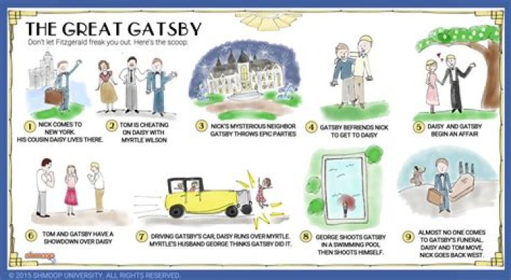 What are some symbols in The Great Gatsby?