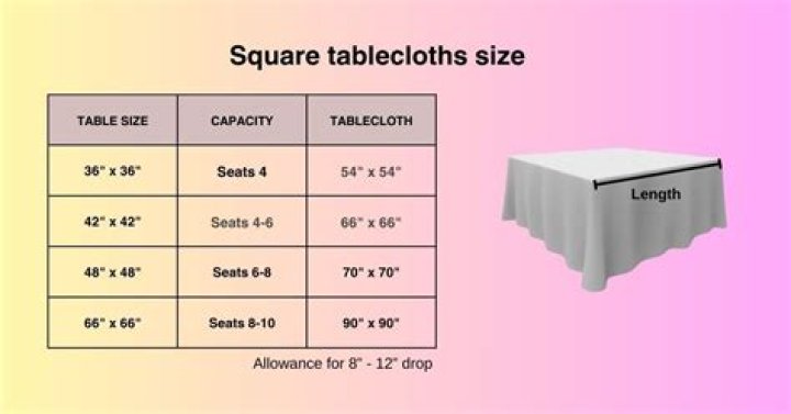 What are standard sizes of tablecloths?