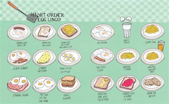 What are the 100 ways to cook an egg?