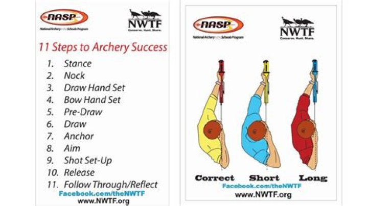 What are the 11 steps of shooting a bow properly?