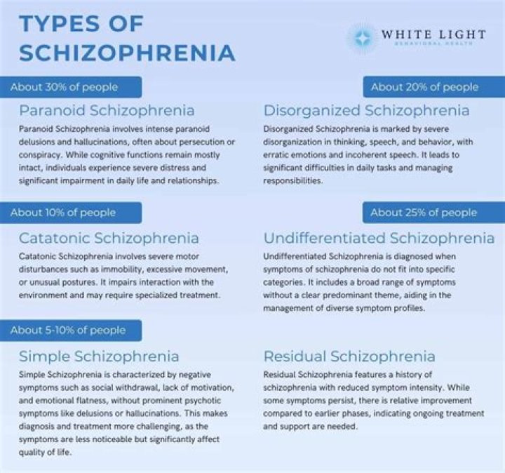 What are the 4 A’s of schizophrenia?