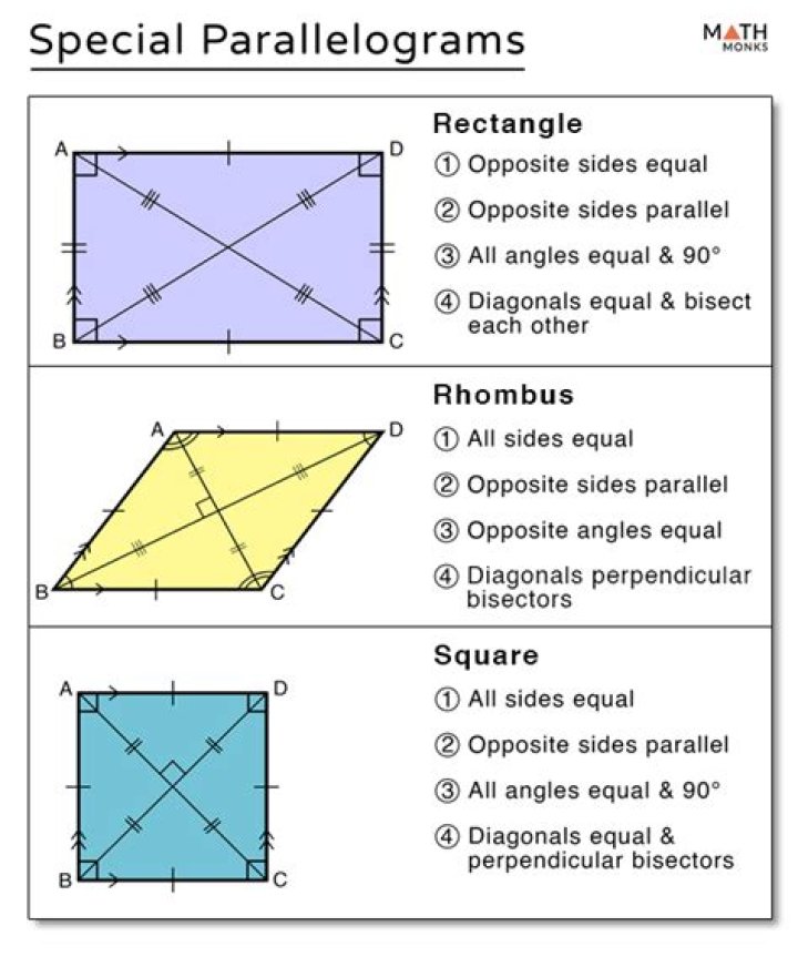 What are the 6 ways to prove a quadrilateral is a parallelogram?