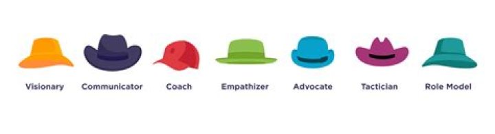 What are the 7 hats of the president?