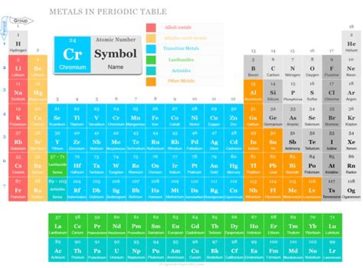 What are the basic metals in the periodic table?