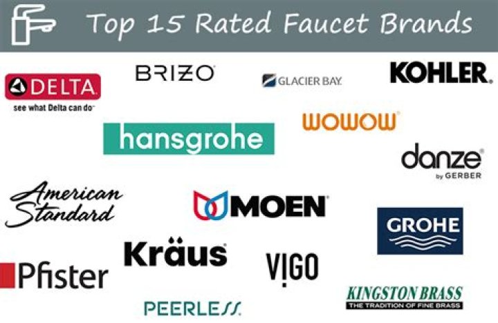 What are the best brands of faucets?