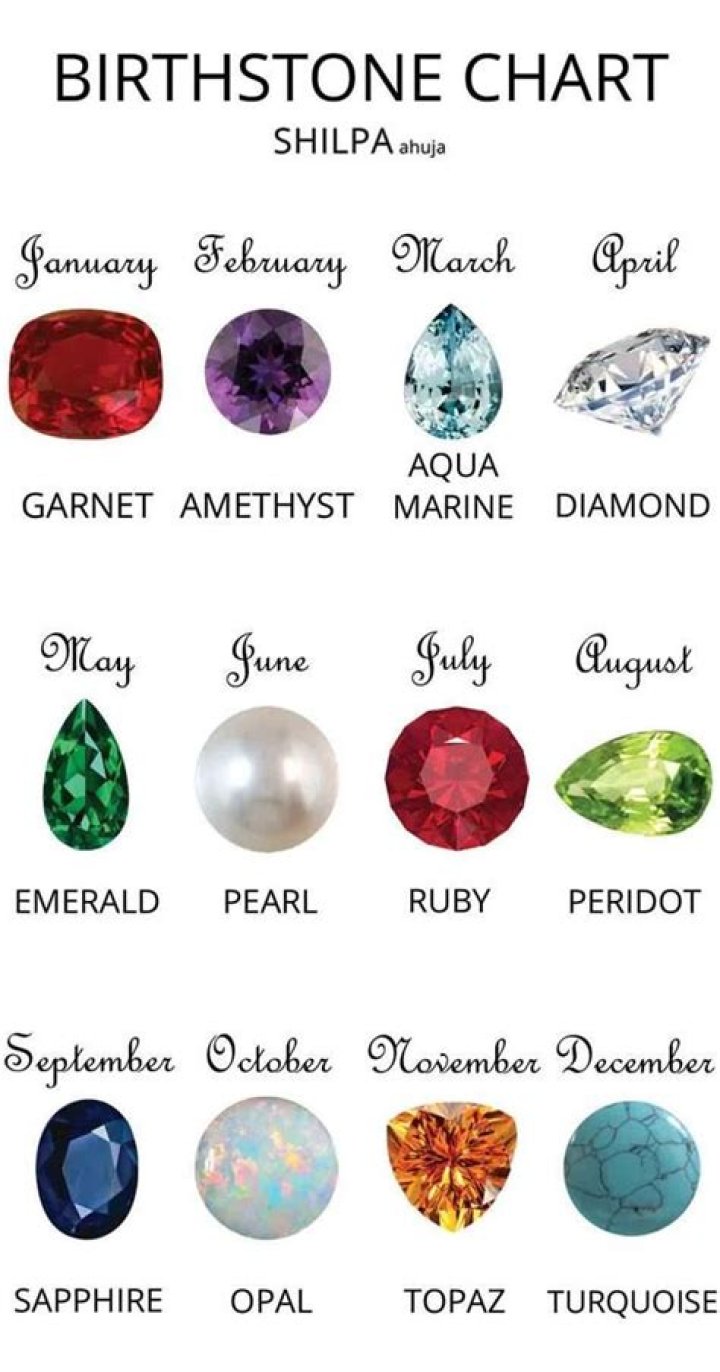 What are the birthstones and flowers for each month?