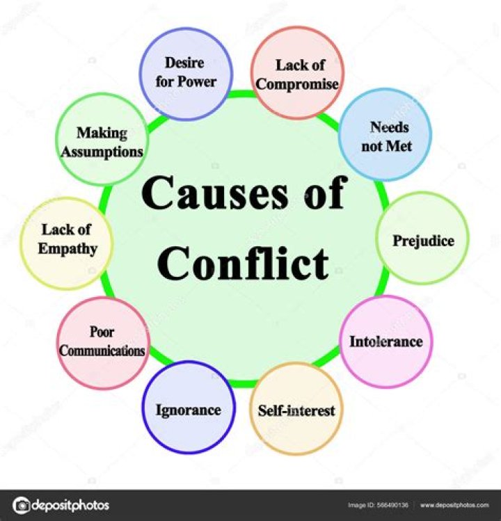 What are the conflicts in all summer in a day?