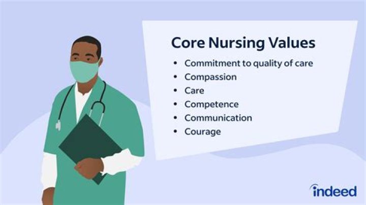 What are the core values of DaVita?