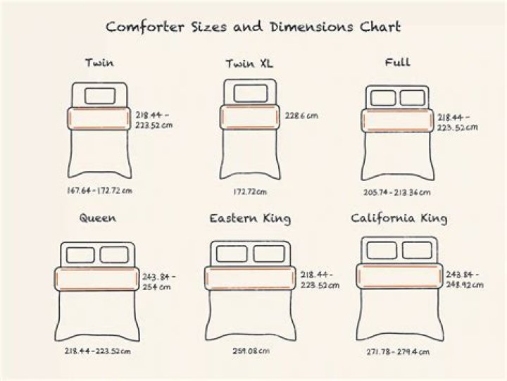 What are the dimensions of a full size headboard?