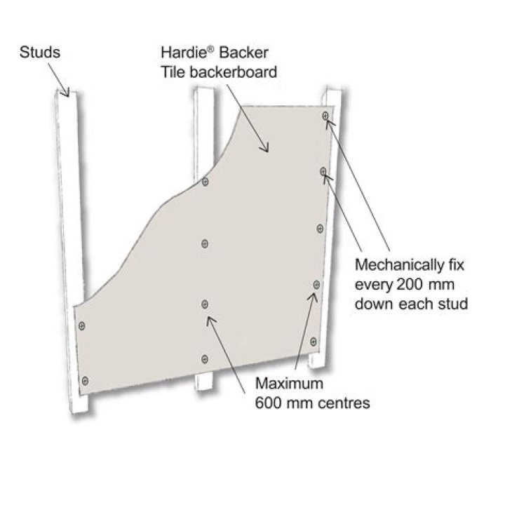 What are the dimensions of Hardie backer board?
