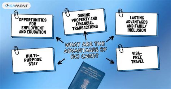 What are the disadvantages of OCI card?