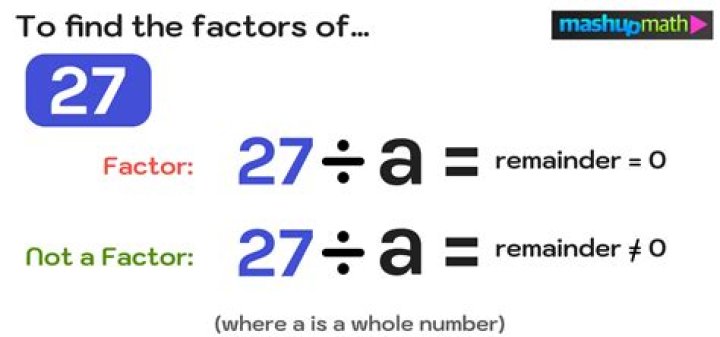 What are the factors of 372?