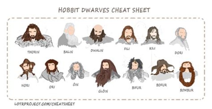 What are the hobbits names in Lord of the Rings?