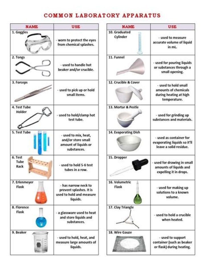 What are the most common injuries in chemistry lab?
