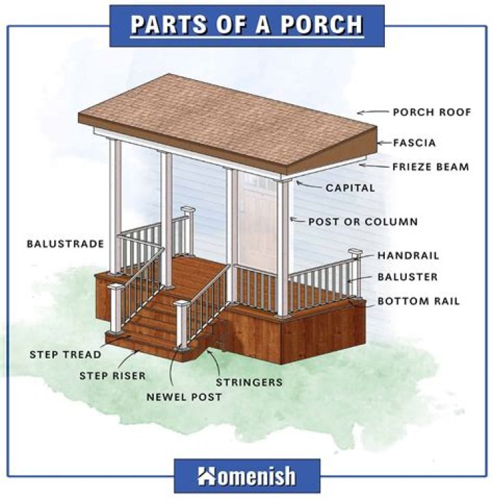 What are the parts of a porch railing?