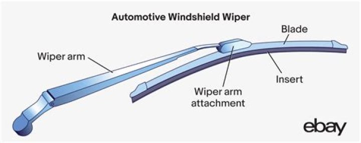 What are the quietest windshield wipers?