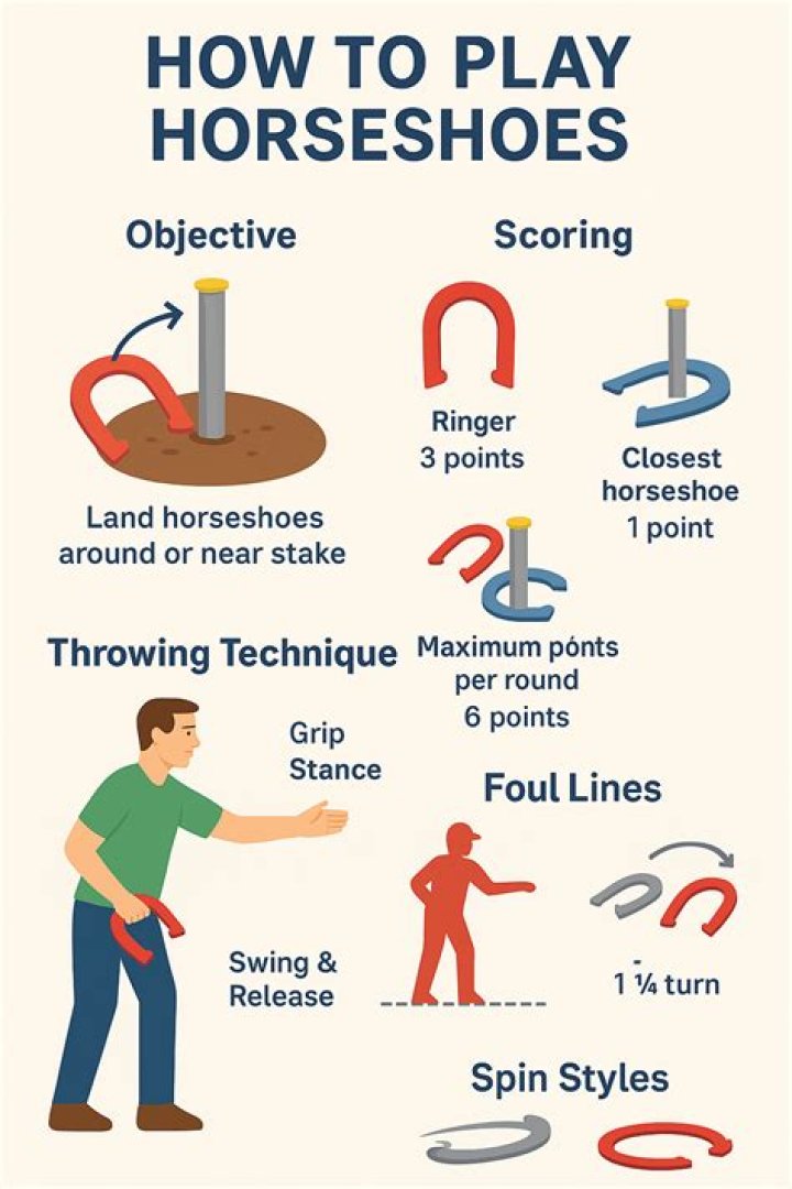 What are the rules for playing horseshoes?
