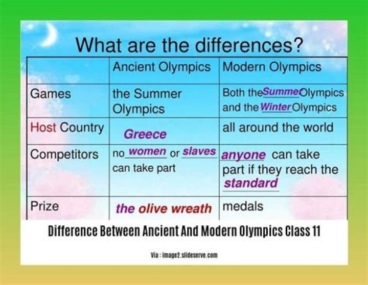 What are the similarities and differences between the modern and ancient Olympics?