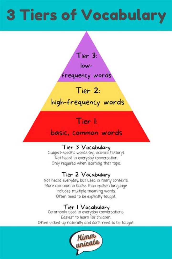 What are the three tiers of vocabulary?