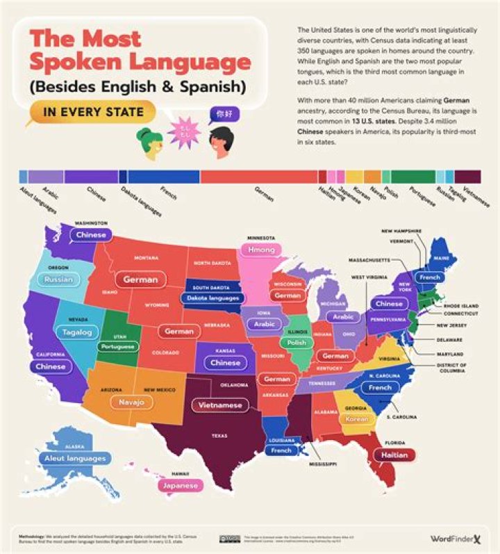 What are the top 5 languages spoken in California?
