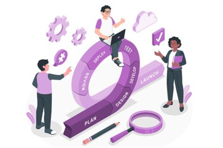 What are the top two reasons for adopting Agile in an organization choose two?