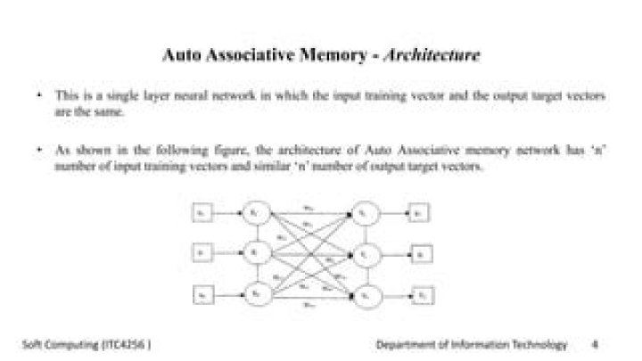 What are the two components of the associative network memory model?