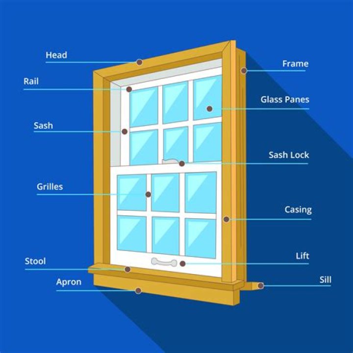 What are window parts called?