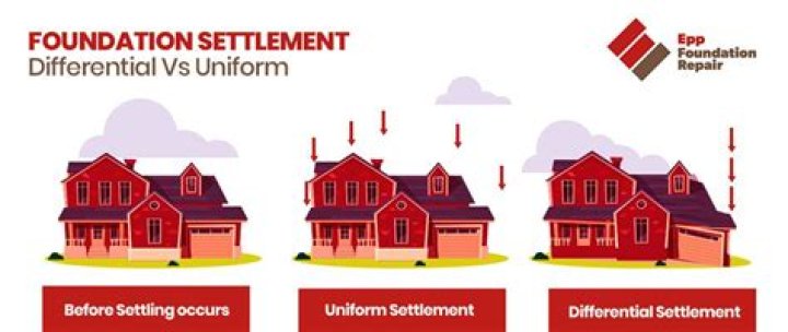 What causes a house to settle?