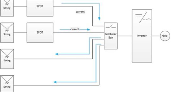 What causes backfeed voltage?