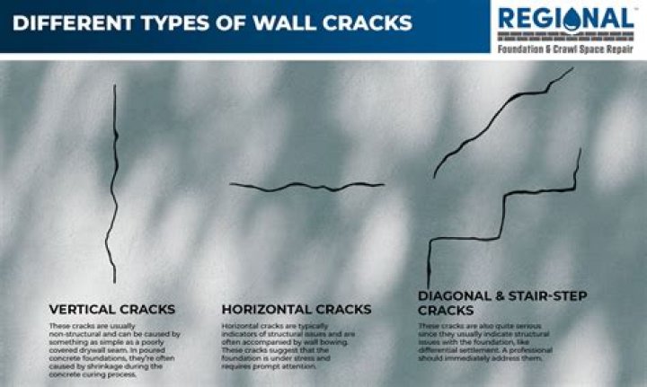 What causes vertical cracks in drywall?