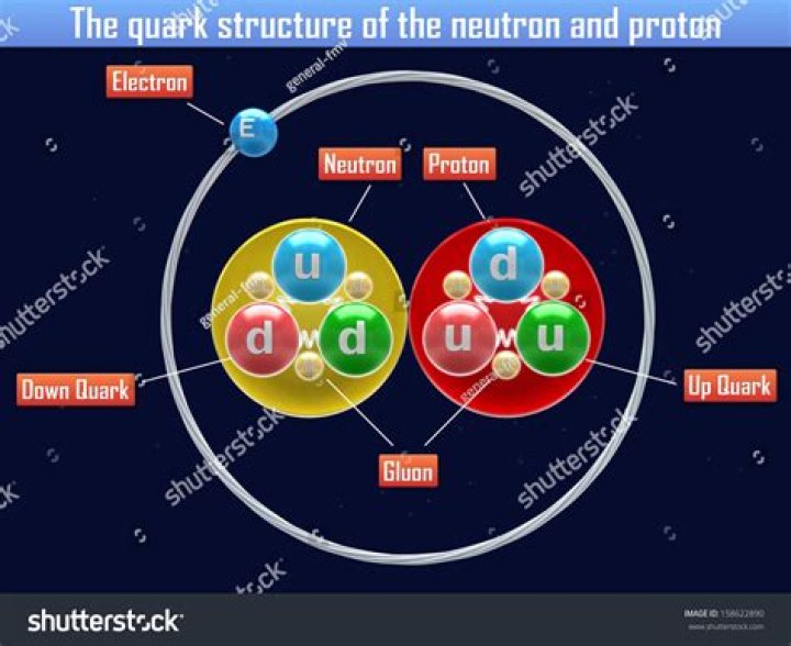What combination of quarks makes up a proton?