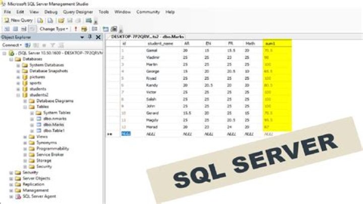 What DBO stands for in SQL Server?