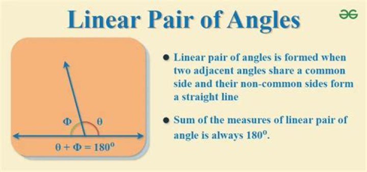 What do linear pair angles look like?