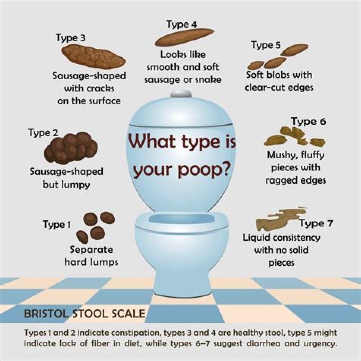 What do you do if your poop won’t come out hard?