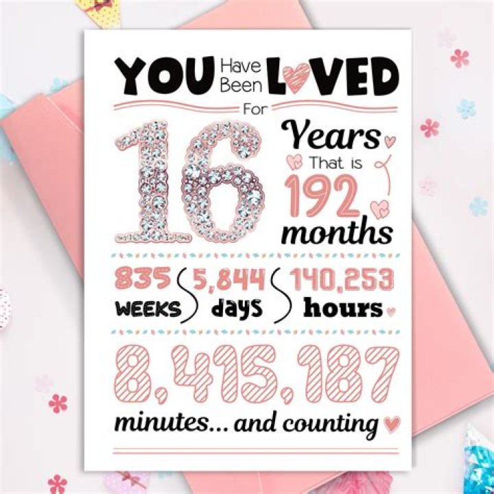 What do you write in a girls 16th birthday card?