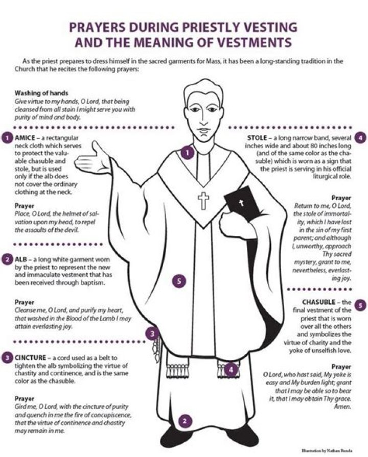 What does a Catholic priest wear during Mass?