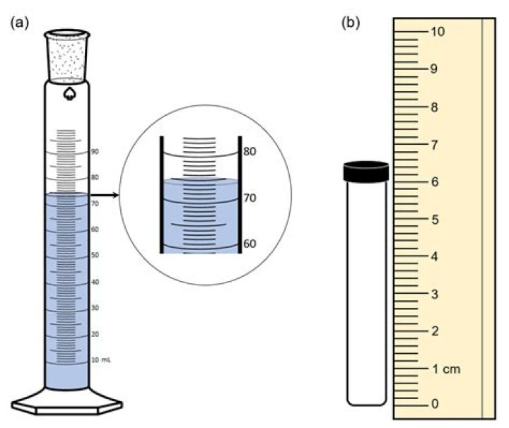 What does a graduated cylinder measure in unit?