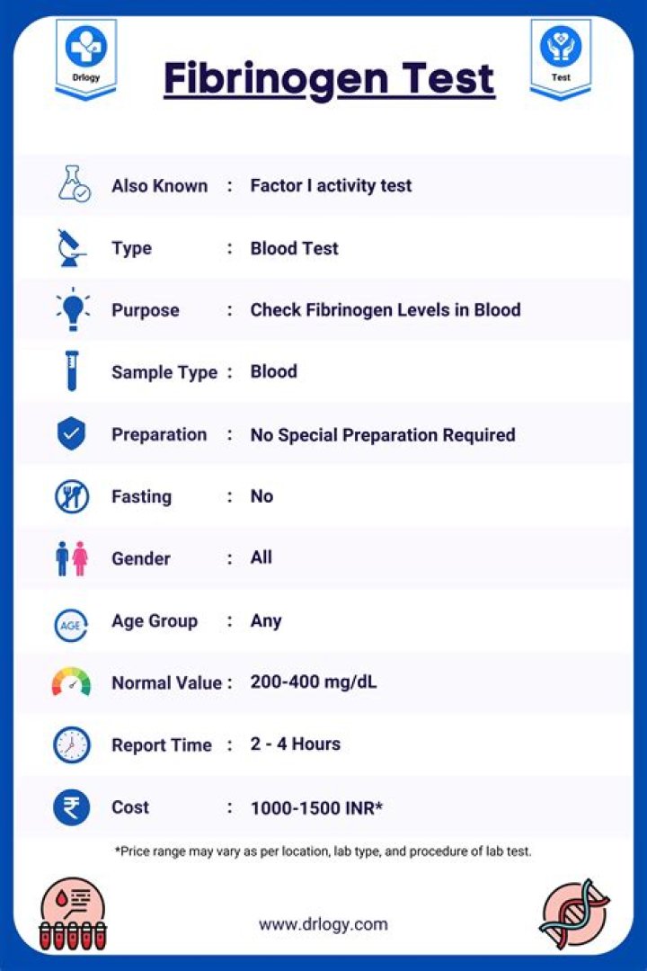 What does a high fibrinogen level mean?