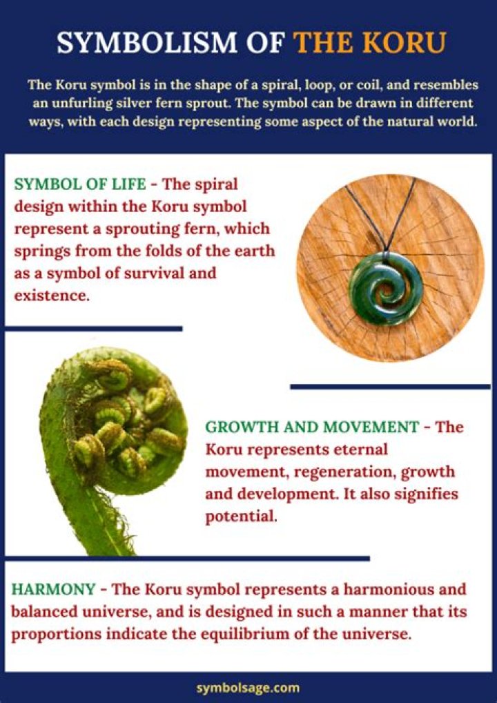 What does a Koru represent?