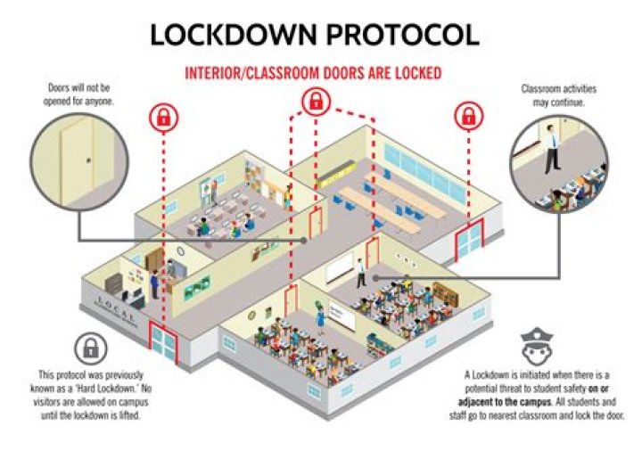 What does a lockdown mean in jail?