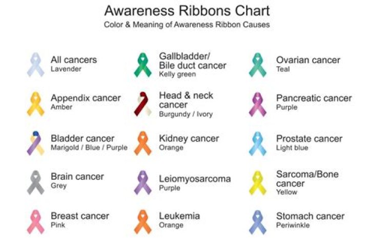 What does a white ribbon mean?