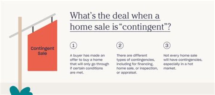 What does contingent escape mean?