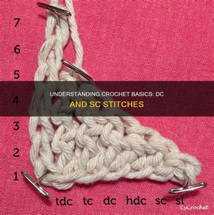 What does DC SC mean in crochet?