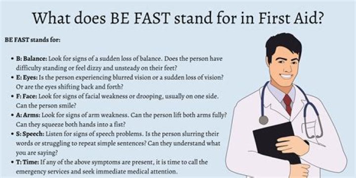 What does fast team stand for?