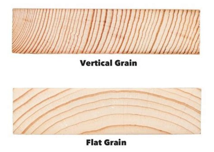 What does fir wood grain look like?