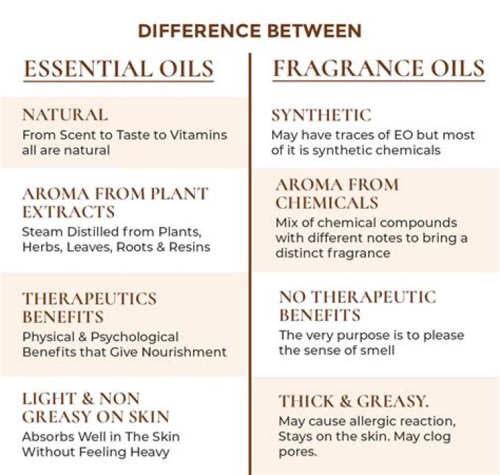 What does flash point of fragrance oil mean?