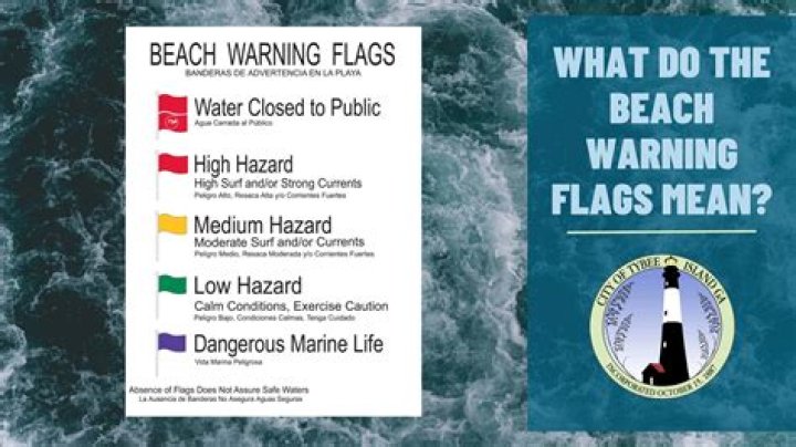 What does high surf mean?