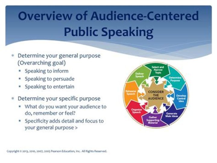 What does it mean to be audience centered?