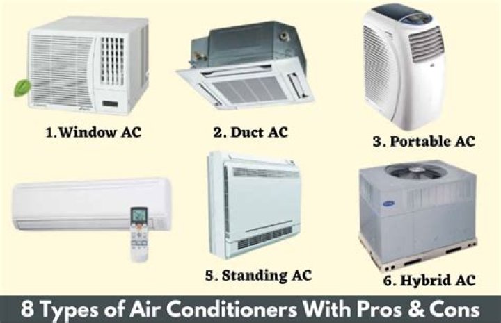 What does it mean when air conditioner says in recovery?