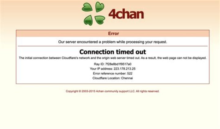 What does ITT mean on 4chan?